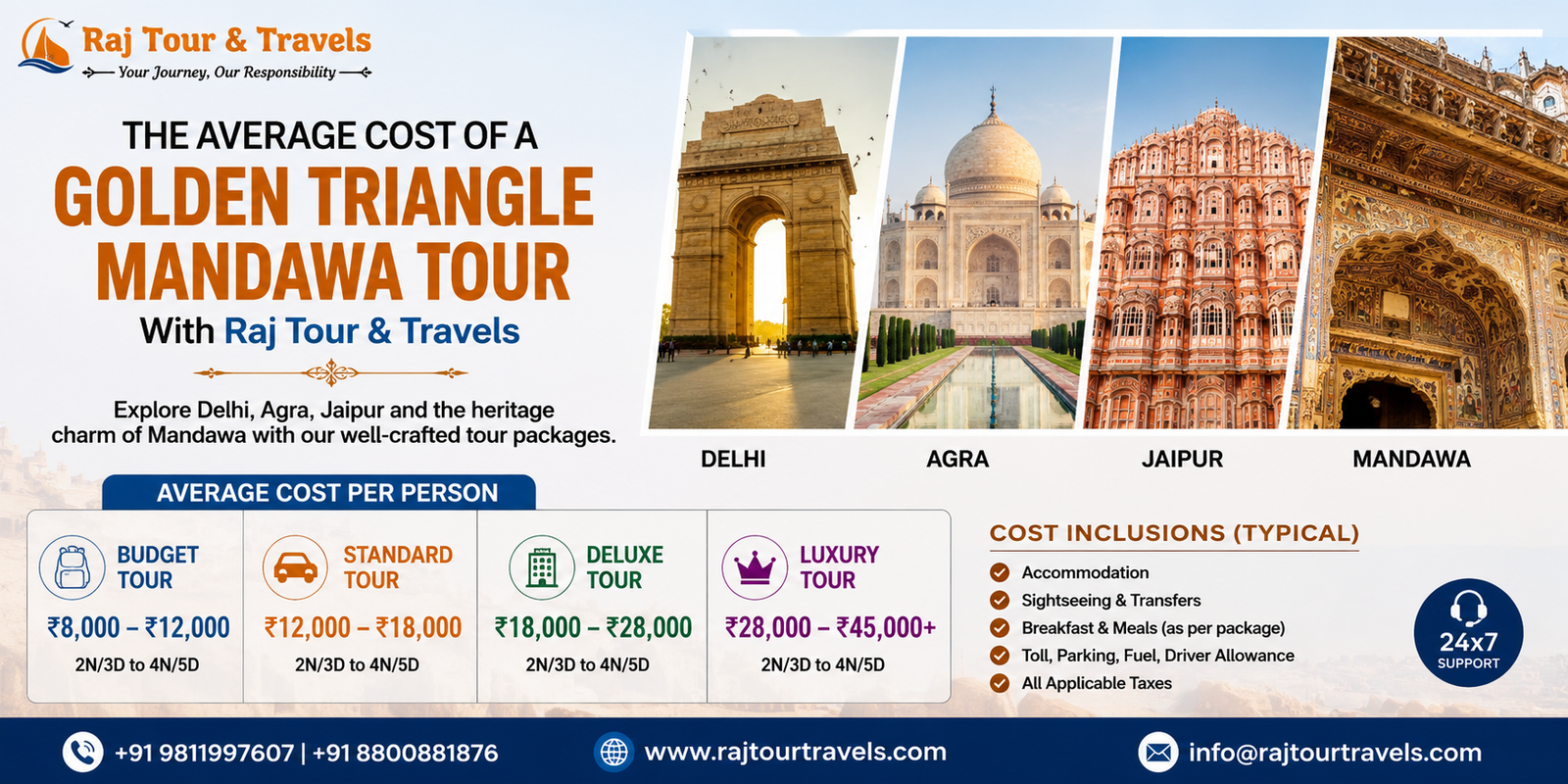 Golden Triangle Mandawa Tour