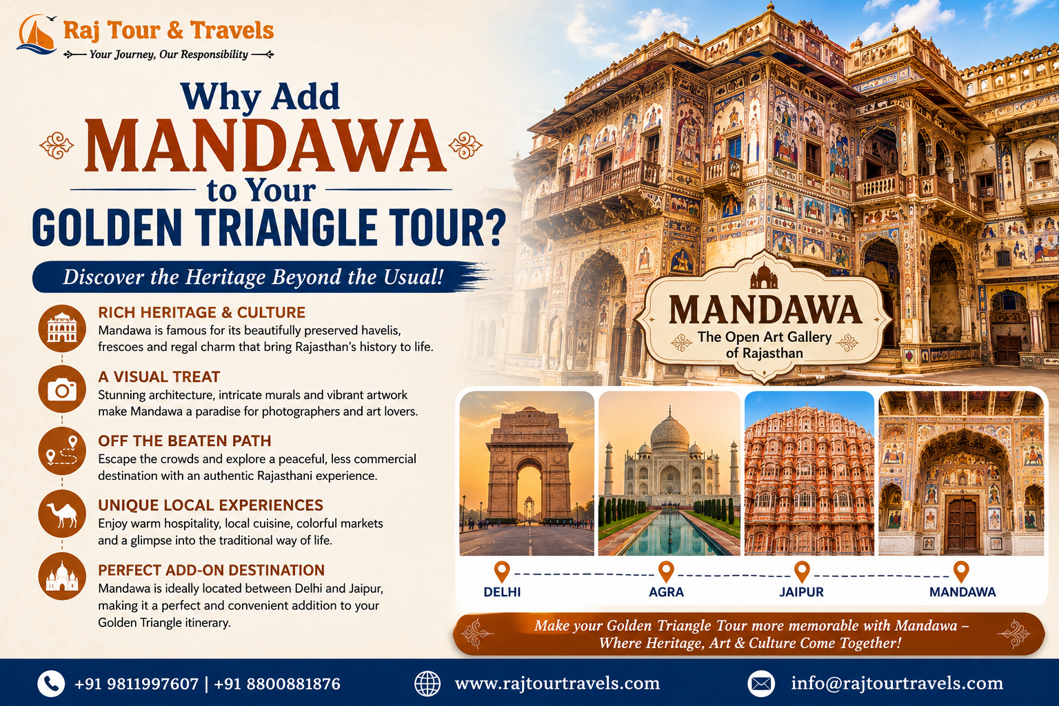 Mandawa to Your Golden Triangle Tour